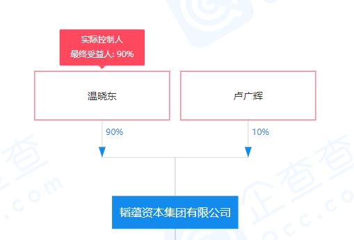 解直錕離世引發(fā)樂(lè)視大廈爭(zhēng)奪戰(zhàn) 商務(wù)信息咨詢(xún)視角