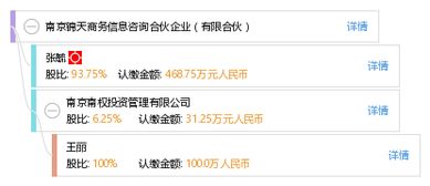 南京錦天商務(wù)信息咨詢合伙企業(yè) 專業(yè)服務(wù)，助力企業(yè)決策與成長